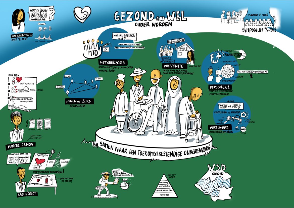 Tekening infographic die een samenvatting van de dag verbeeld.